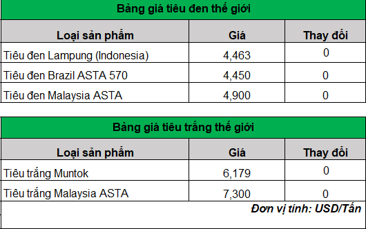 giá tiêu trực tuyến 11-4-2024_1712800527.png